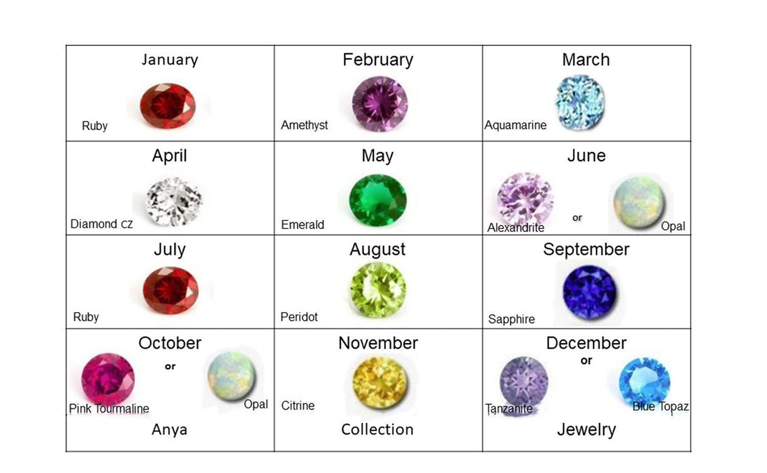 Birth Stones